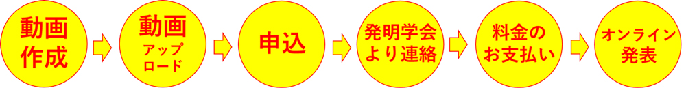 オンライン発明発表の流れ